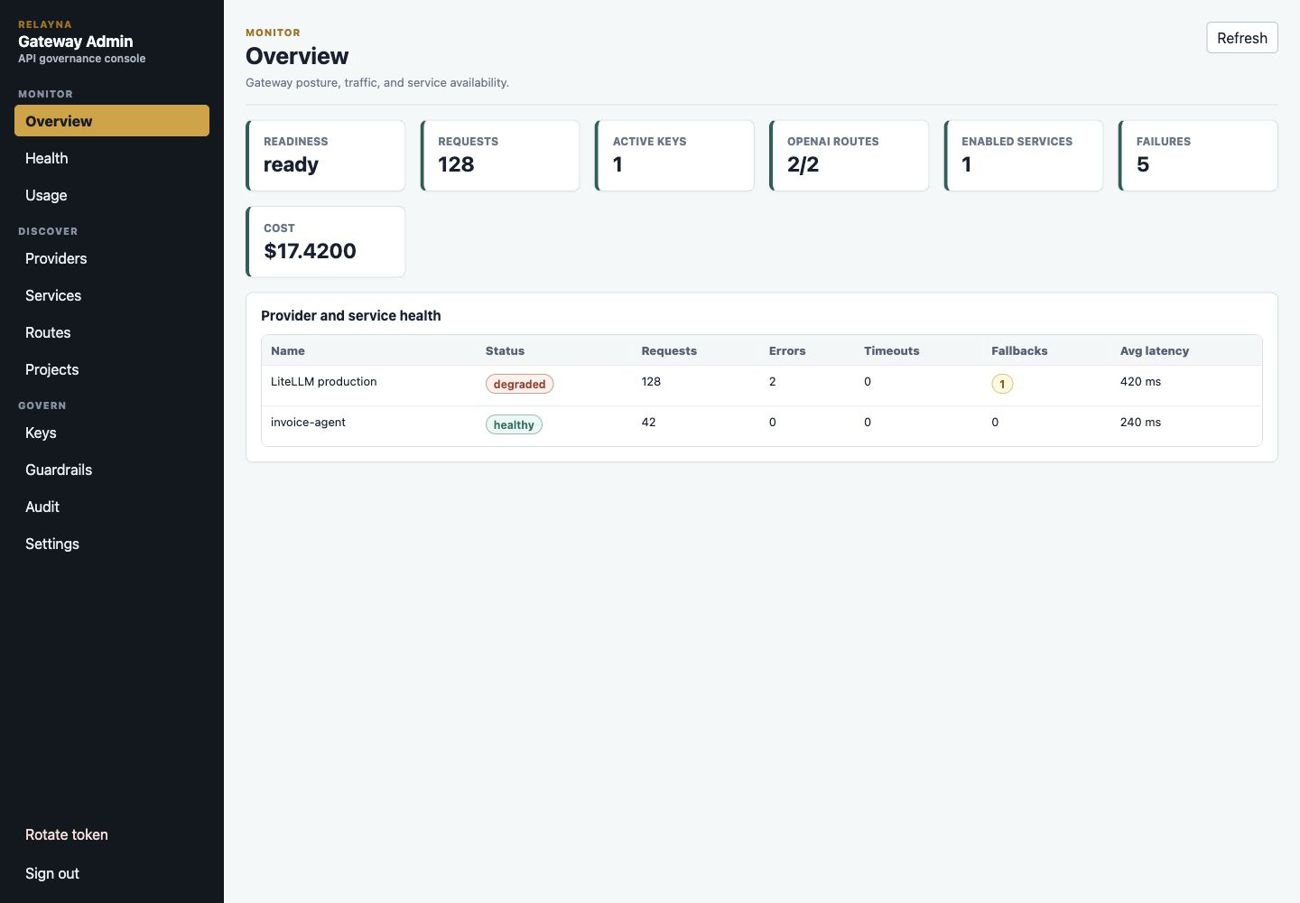 Overview readiness dashboard