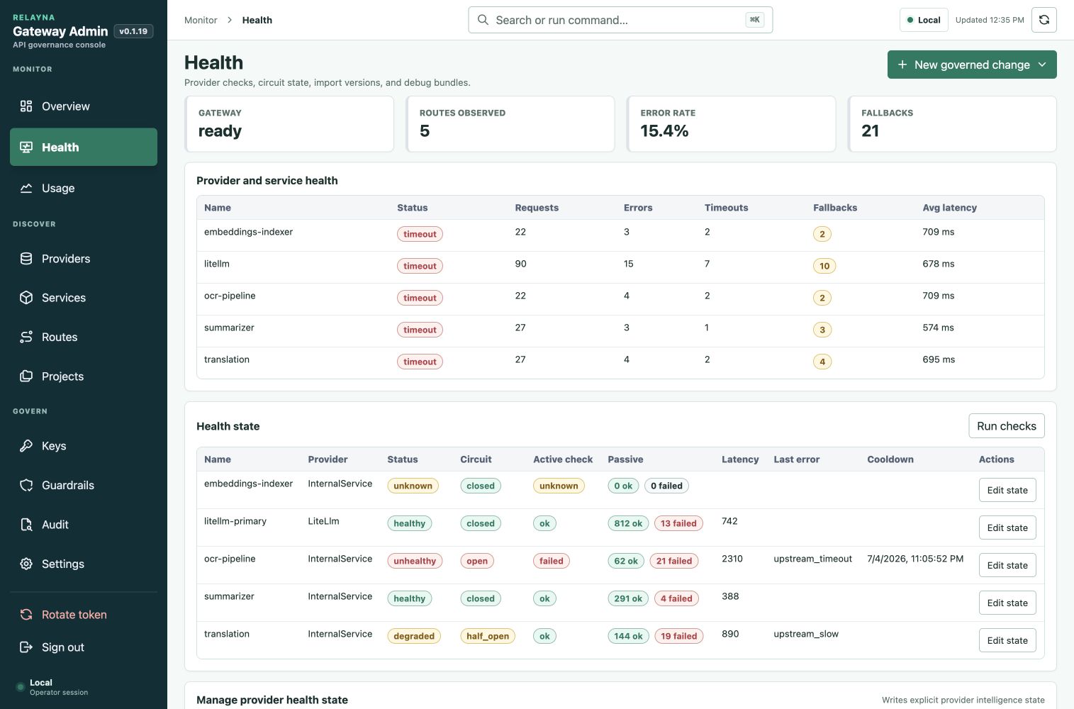 Provider intelligence health view