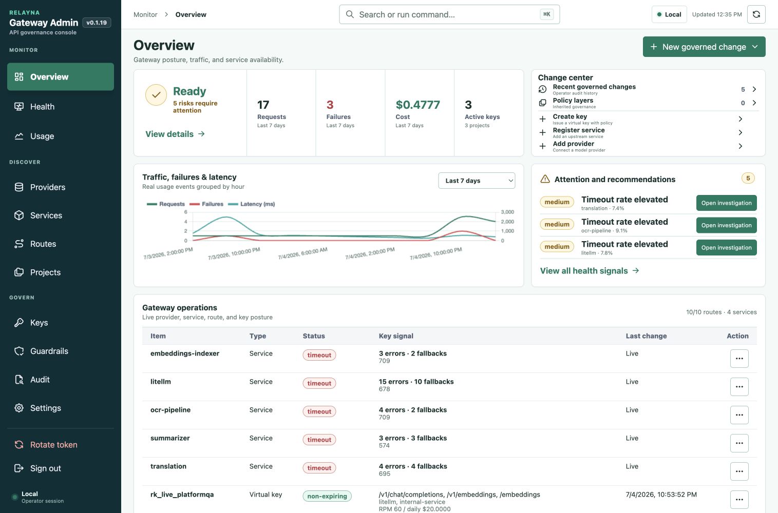 Aurora Teal operational Overview